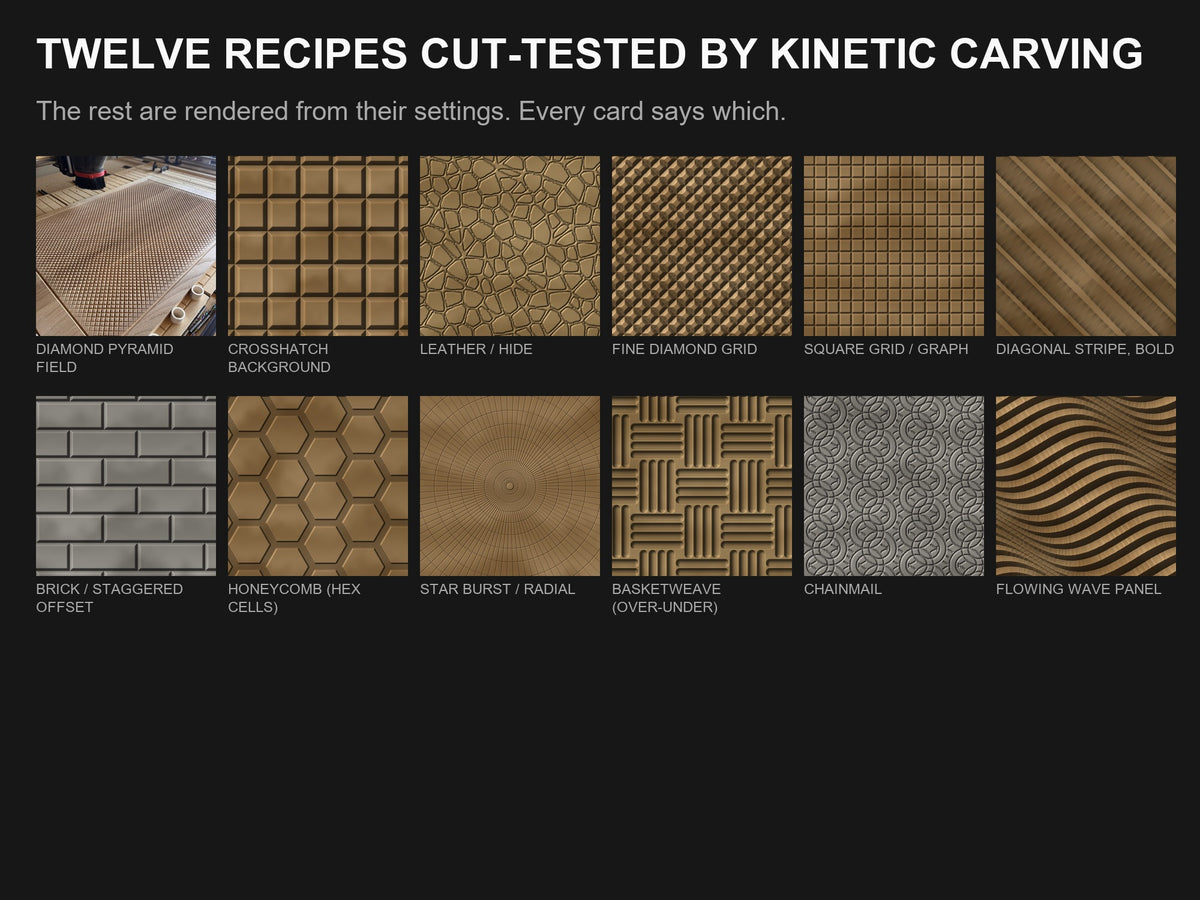 The twelve cut-tested recipes